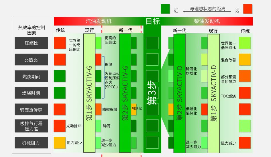 马自达世界杯亚军（M-Talk丨 世界杯 巅峰时刻，决战来临！）