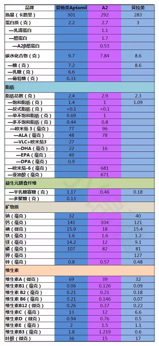 澳洲婴幼儿奶粉哪款好？爱他美、A2、贝拉米全面评测