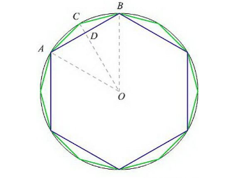 作圆的内接正十二边形,以下用同样的方法,继续作圆的内接正二十四边形