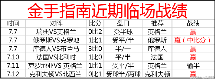 2018世界杯怎么买胜负(聚焦世界杯收官战 胜负彩18082期任选九场：操盘诡异 瑞超需谨慎)