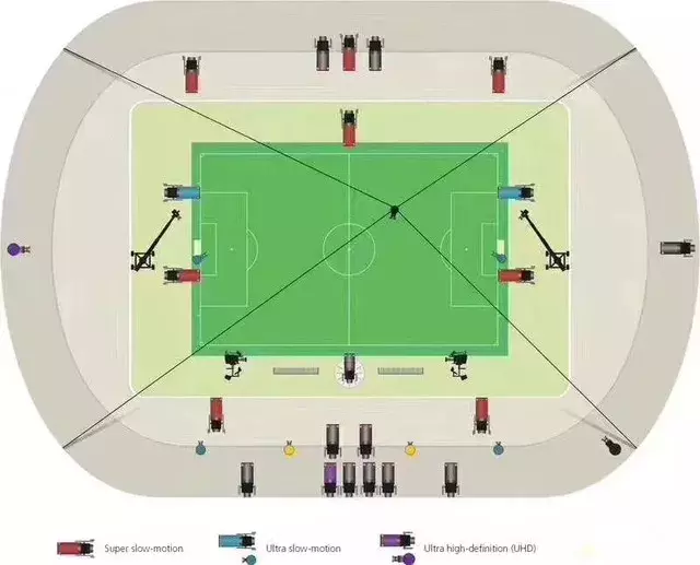 哪里可以看五星体育足球直播(你们随时随地看世界杯？其实，我们也能随时随地直播)