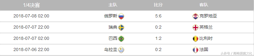 2018年冰岛世界杯进入几强(2018世界杯32支球队积分榜)