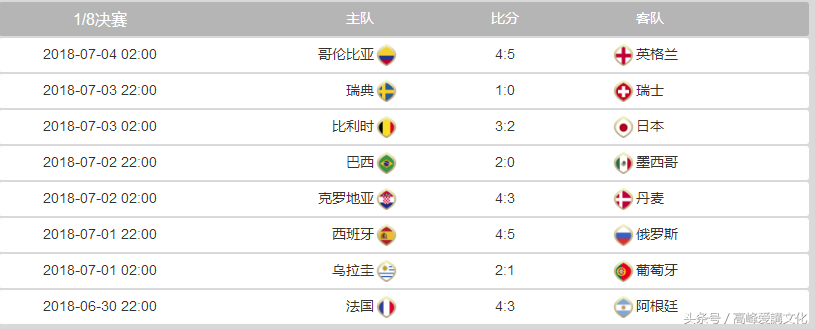 2018年冰岛世界杯进入几强(2018世界杯32支球队积分榜)