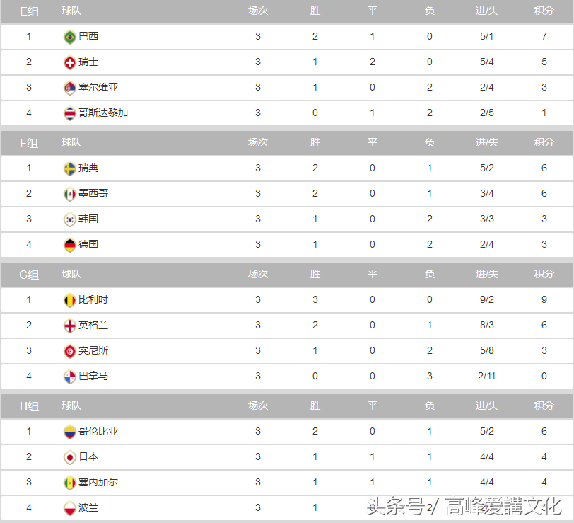 2018年冰岛世界杯进入几强(2018世界杯32支球队积分榜)
