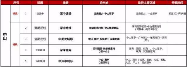 真吗？珠海输给了中山？