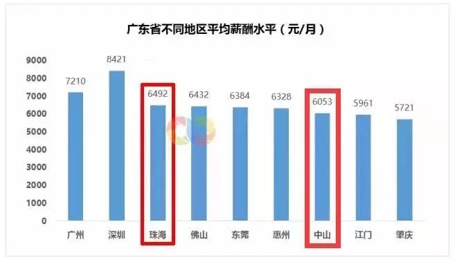 真吗？珠海输给了中山？