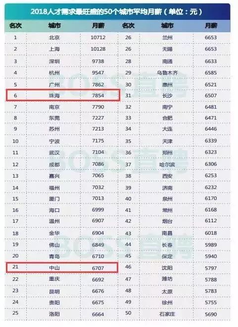 真吗？珠海输给了中山？