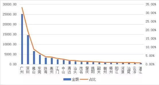 真吗？珠海输给了中山？