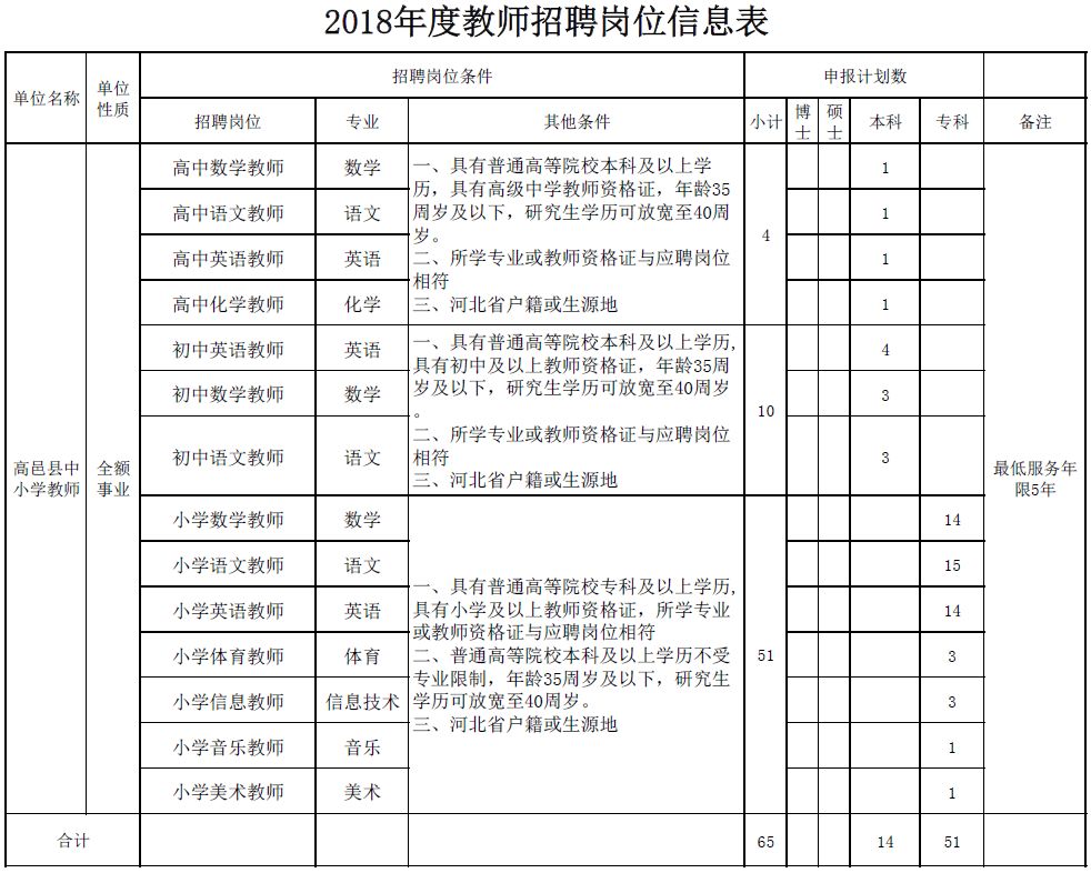 石家庄新华区招聘教师（有编制）