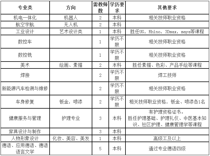 有编制！河北最新教师招聘岗位表来了，岗位上千个