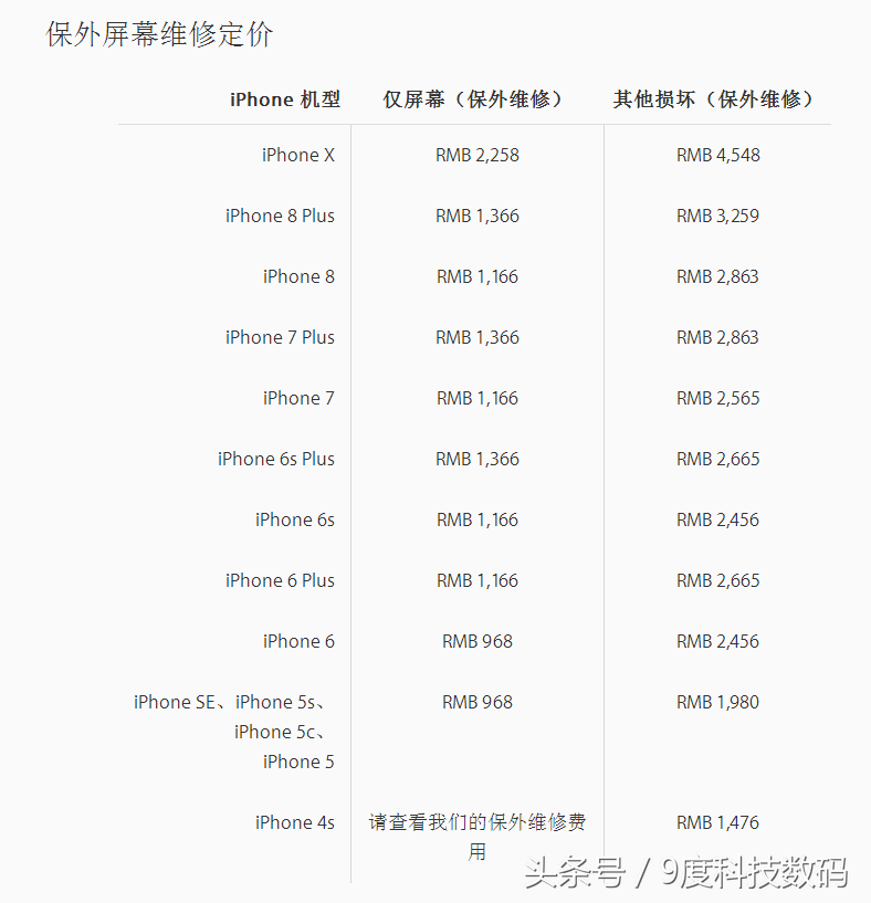 各型号iPhone屏幕维修要多少钱？看完这些，赶紧给手机贴了钢化膜