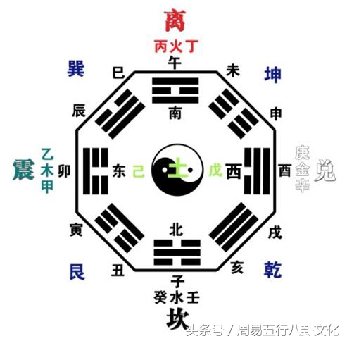 鬼谷仙师七宫掌,掐指一算通鬼神