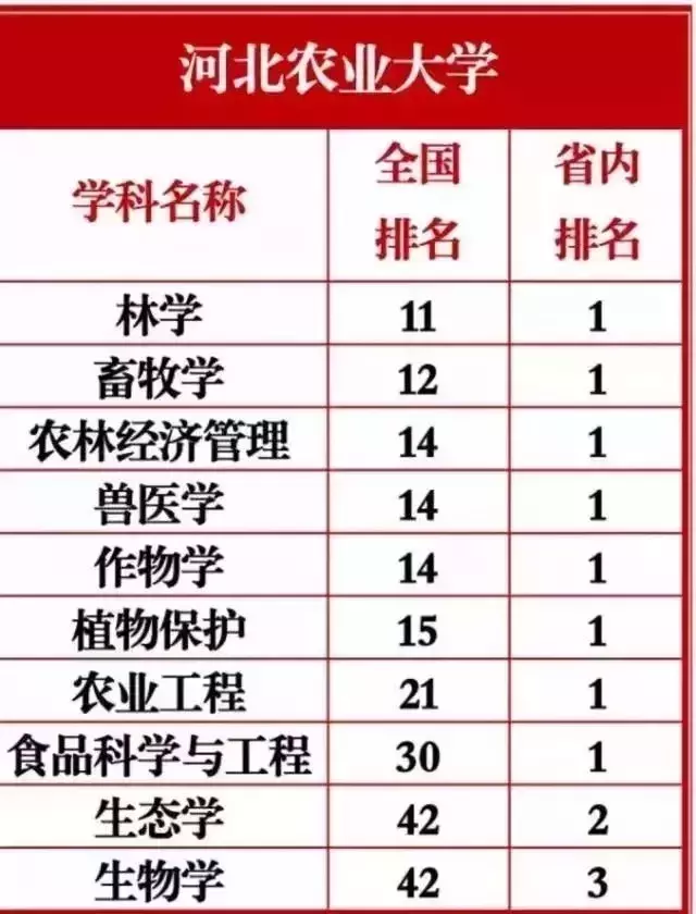 最全收录!关于河北农大,你想知道的都在这了(一)