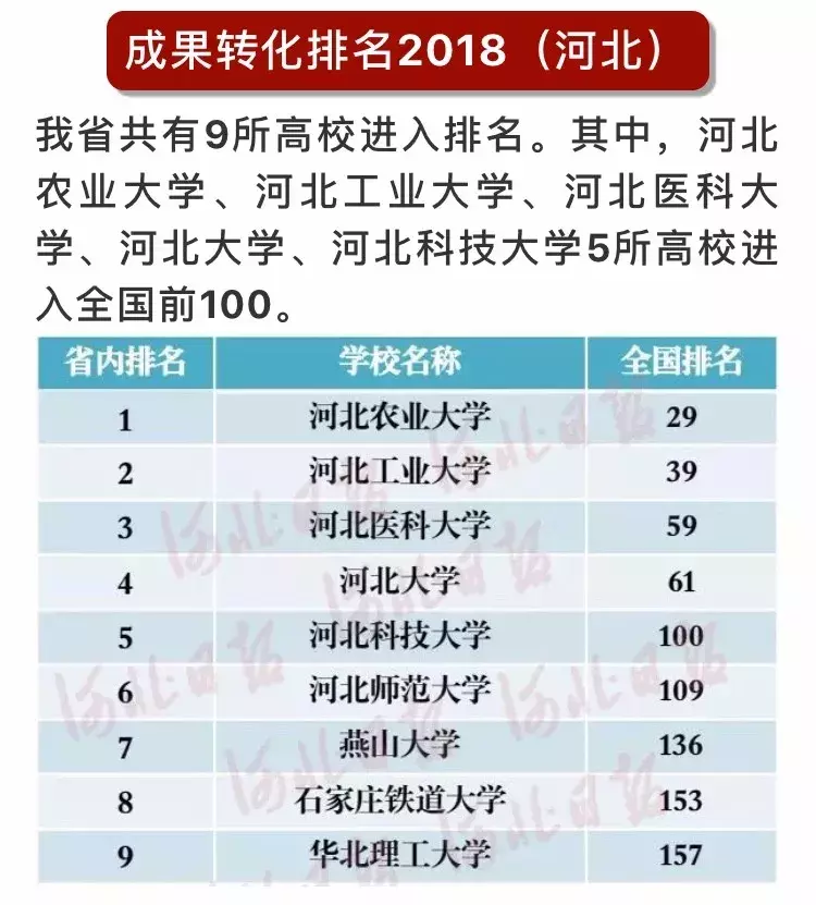 最全收录!关于河北农大,你想知道的都在这了(一)