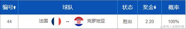 世界杯单关什么意思(玩不会玩这个你才out，业界概率最大！机会错过再等四年！)