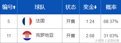 世界杯单关什么意思(玩不会玩这个你才out，业界概率最大！机会错过再等四年！)