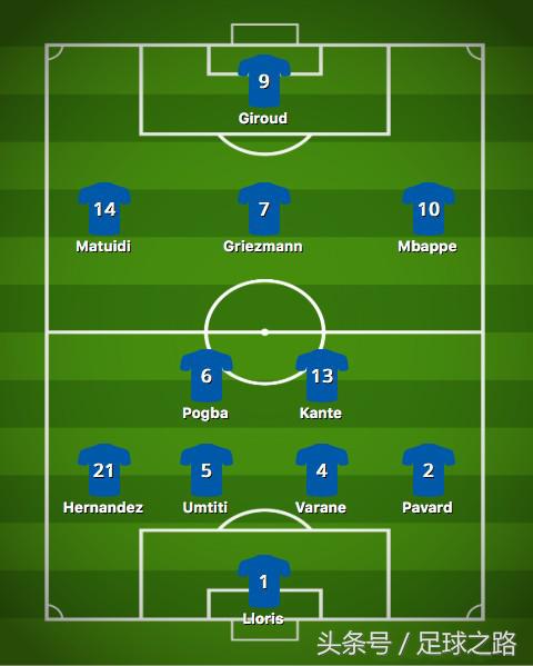 世界杯2018克罗地亚阵型(世界杯决赛：法国VS克罗地亚阵型、前瞻和预测)