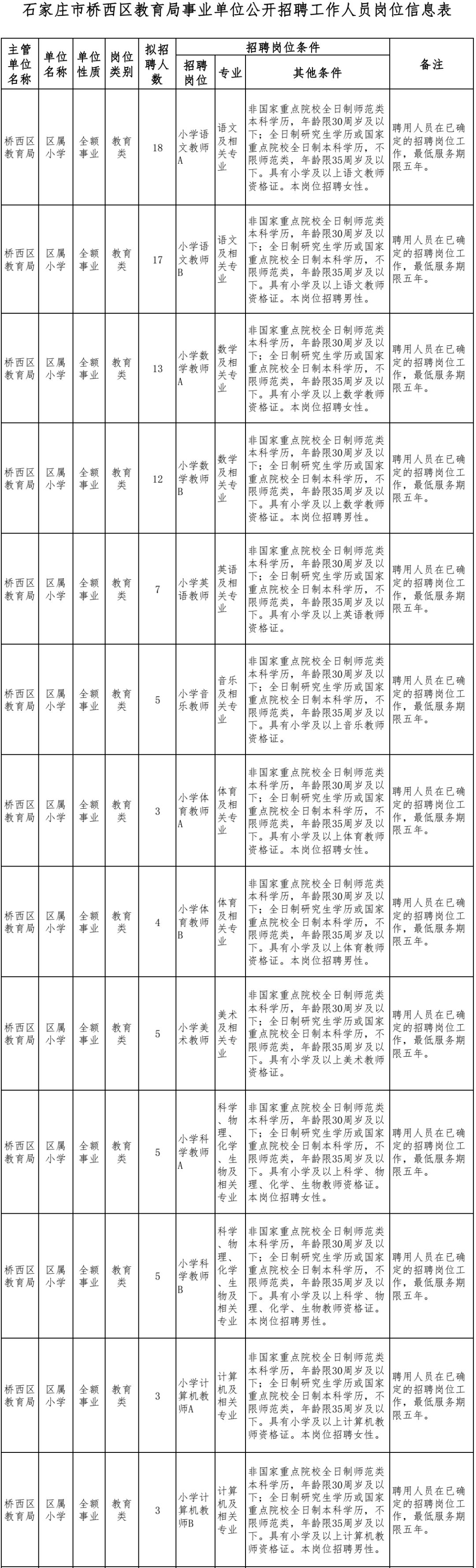 石家庄新华区招聘教师（有编制）