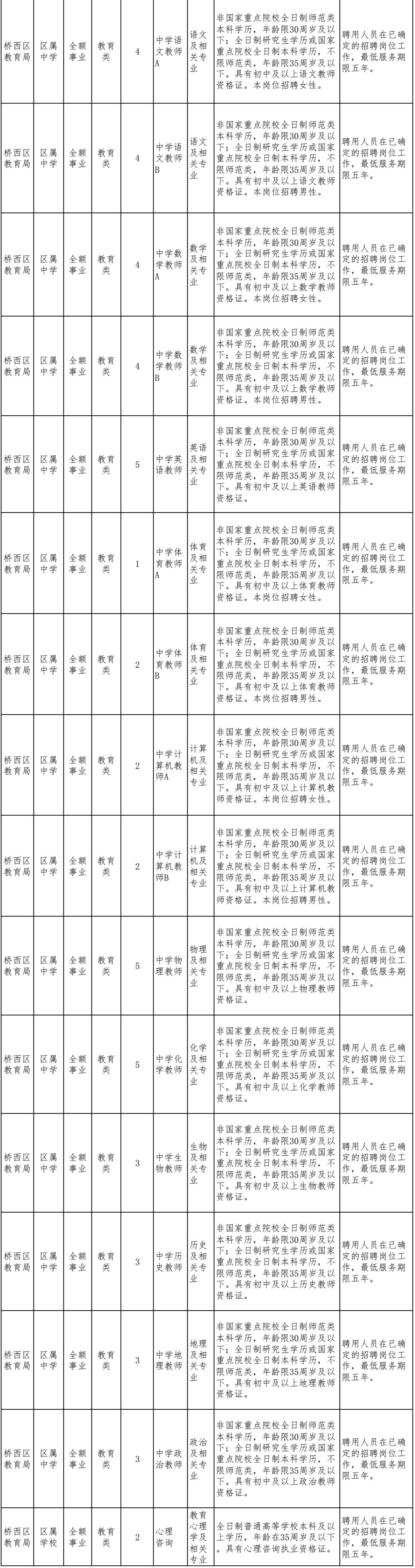 石家庄新华区招聘教师（有编制）