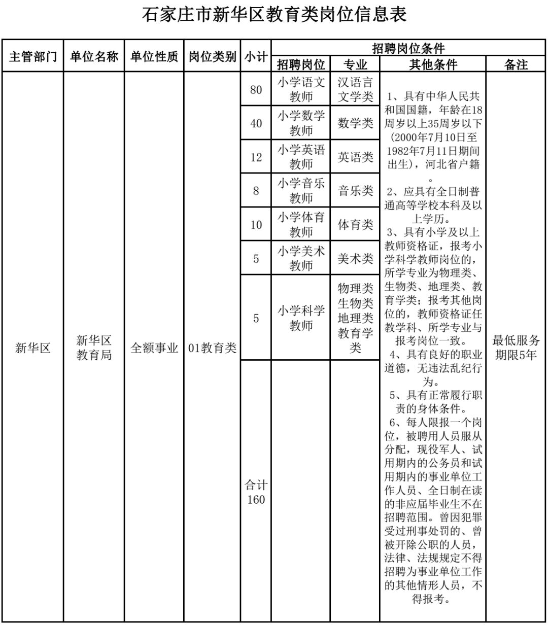 石家庄新华区招聘教师（有编制）