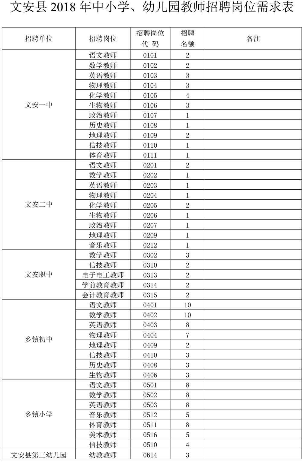 有编制！河北最新教师招聘岗位表来了，岗位上千个