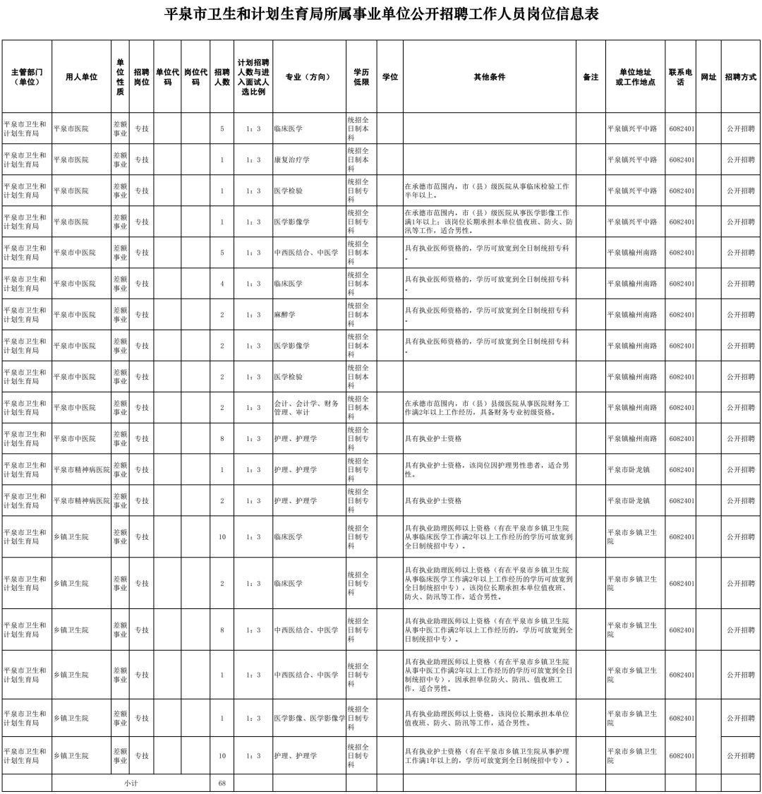 石家庄新华区招聘教师（有编制）