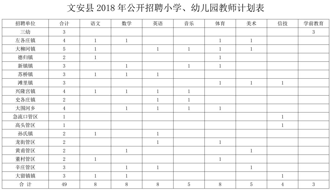 有编制！河北最新教师招聘岗位表来了，岗位上千个