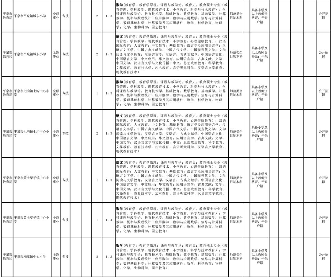 有编制！河北最新教师招聘岗位表来了，岗位上千个