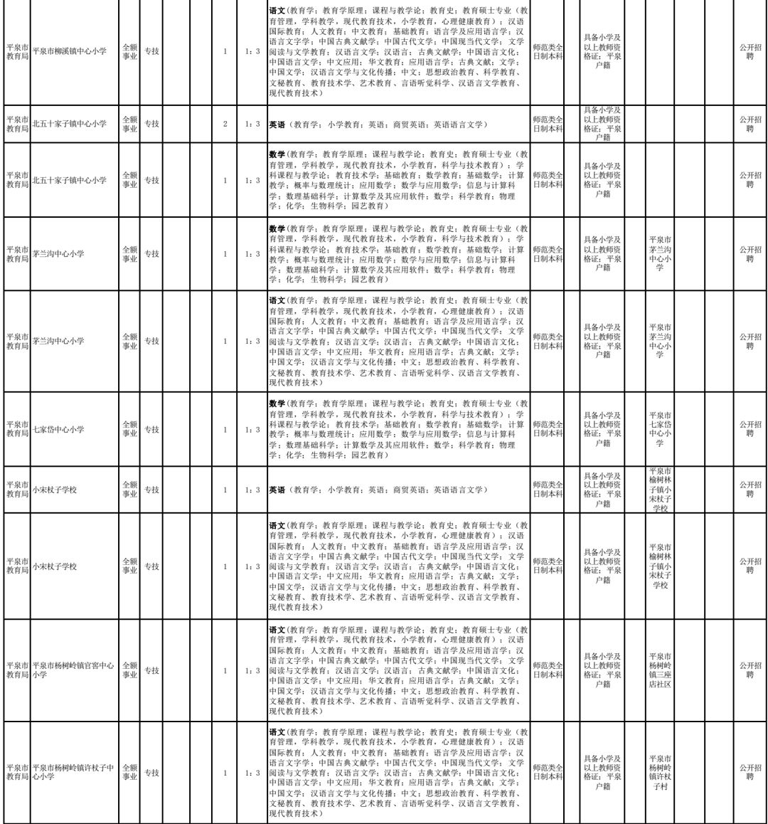 石家庄新华区招聘教师（有编制）