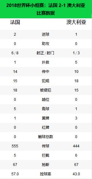 世界杯法国哪年冠军(冠军之路——2018年世界杯冠军法国)