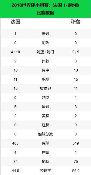 世界杯法国哪年冠军(冠军之路——2018年世界杯冠军法国)