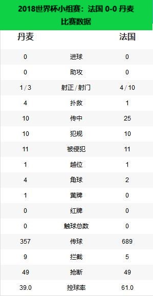 世界杯法国哪年冠军(冠军之路——2018年世界杯冠军法国)