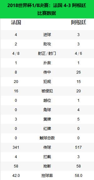 世界杯法国哪年冠军(冠军之路——2018年世界杯冠军法国)