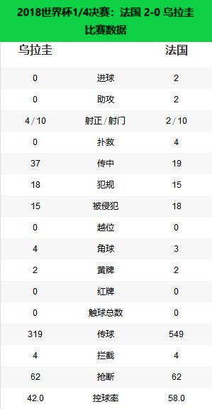 世界杯法国哪年冠军(冠军之路——2018年世界杯冠军法国)