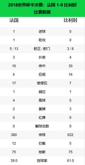 世界杯法国哪年冠军(冠军之路——2018年世界杯冠军法国)