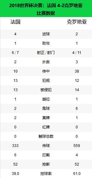 世界杯法国哪年冠军(冠军之路——2018年世界杯冠军法国)