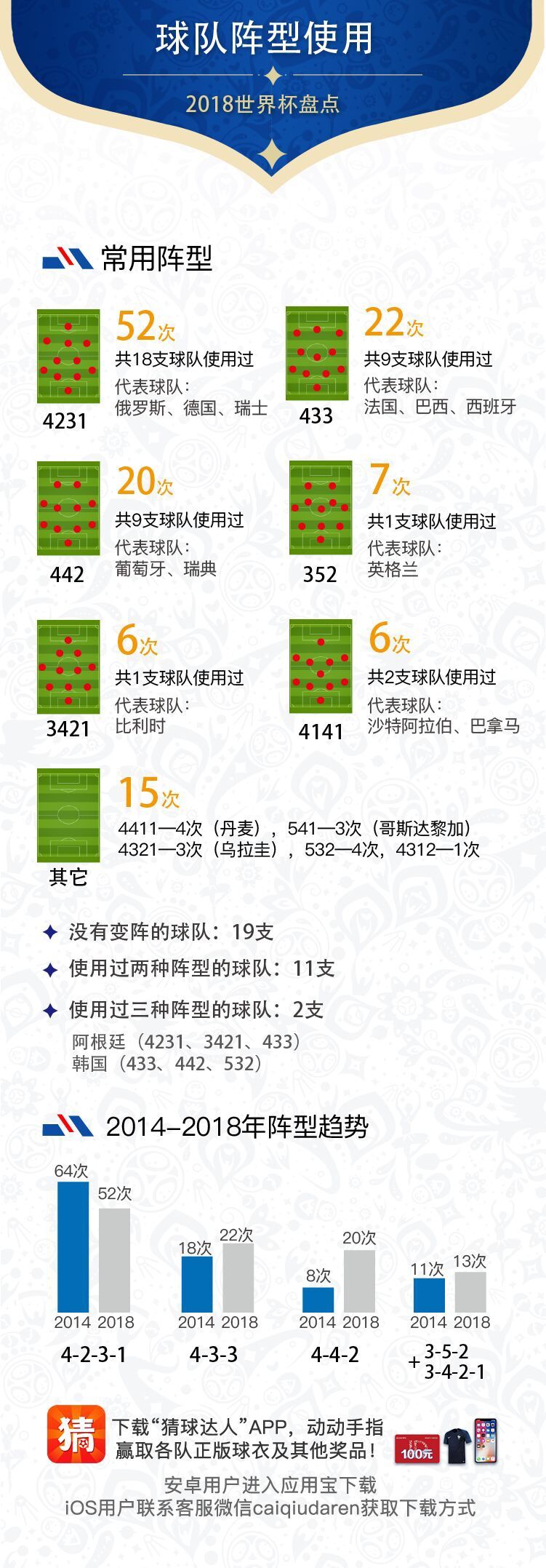 2018世界杯总共多少球(盘点｜2018俄罗斯世界杯，这是怎样的一届大赛？)