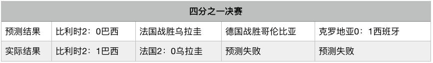 世界杯广告毒奶(「史上最强世界杯预测」AI毒奶，EA封神！)