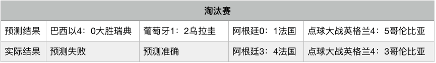 世界杯广告毒奶(「史上最强世界杯预测」AI毒奶，EA封神！)