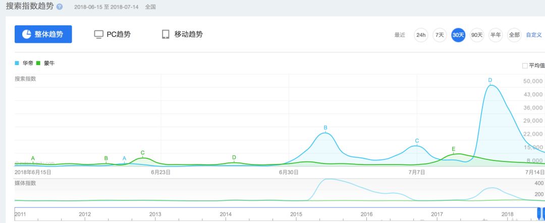 华帝厨电世界杯(退款7900万！华帝赔哭了？你完全错了！)