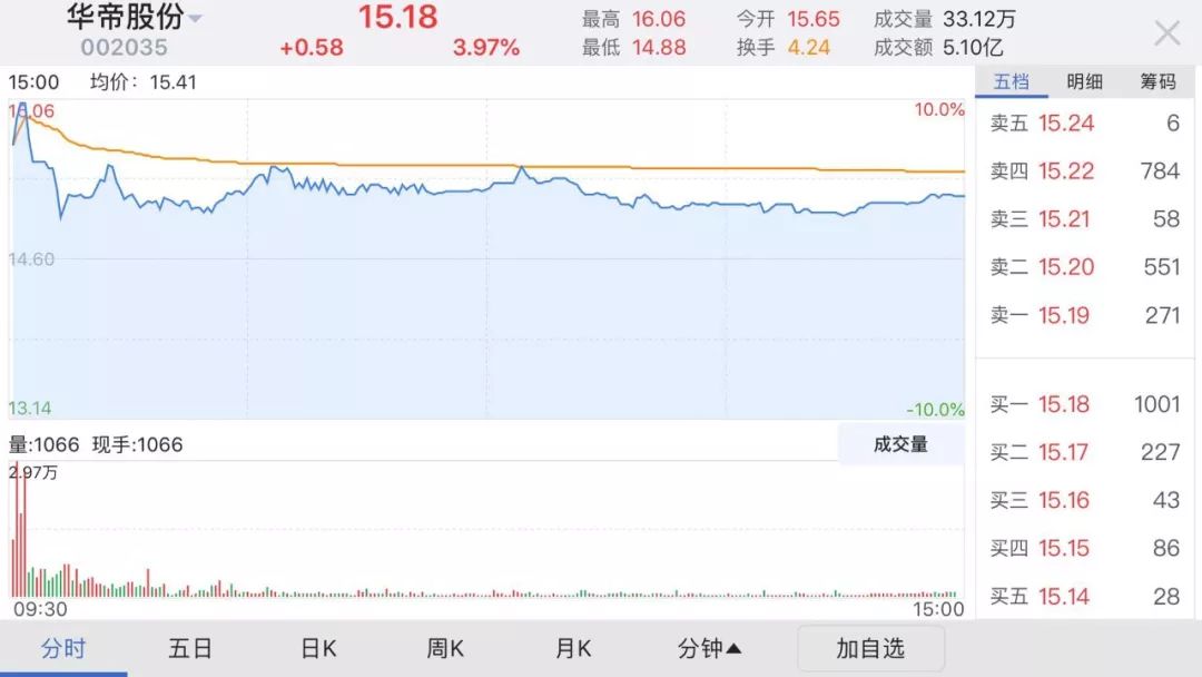 2008\x20奥运会(法国夺冠大赢家华帝股份，不退现金只退卡，到底是家什么公司？)