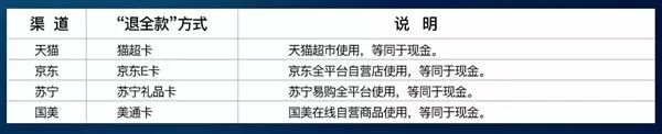 2008\x20奥运会(法国夺冠大赢家华帝股份，不退现金只退卡，到底是家什么公司？)