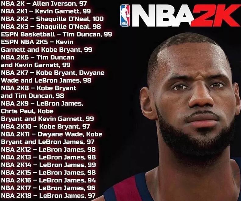 为什么我的nba2k这么糊(太逗！詹姆斯吐槽NBA2K19太逼真：为何我显得那么老)