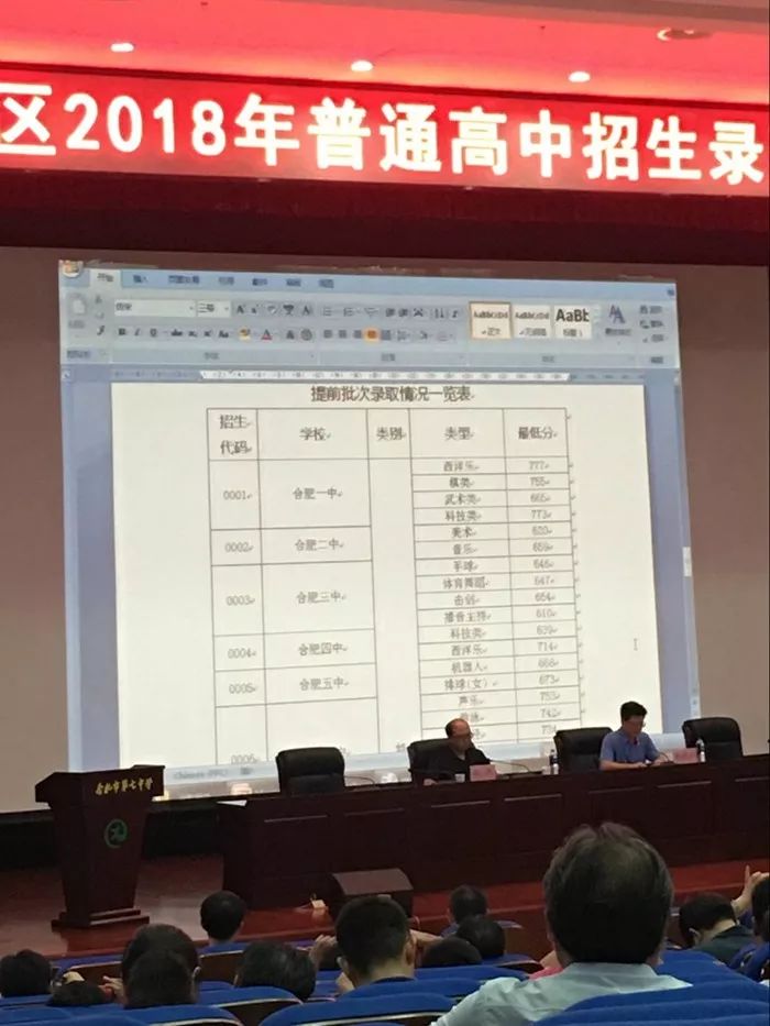 2018 合肥普通高中录取分数线及招生计划公布！进来看大图