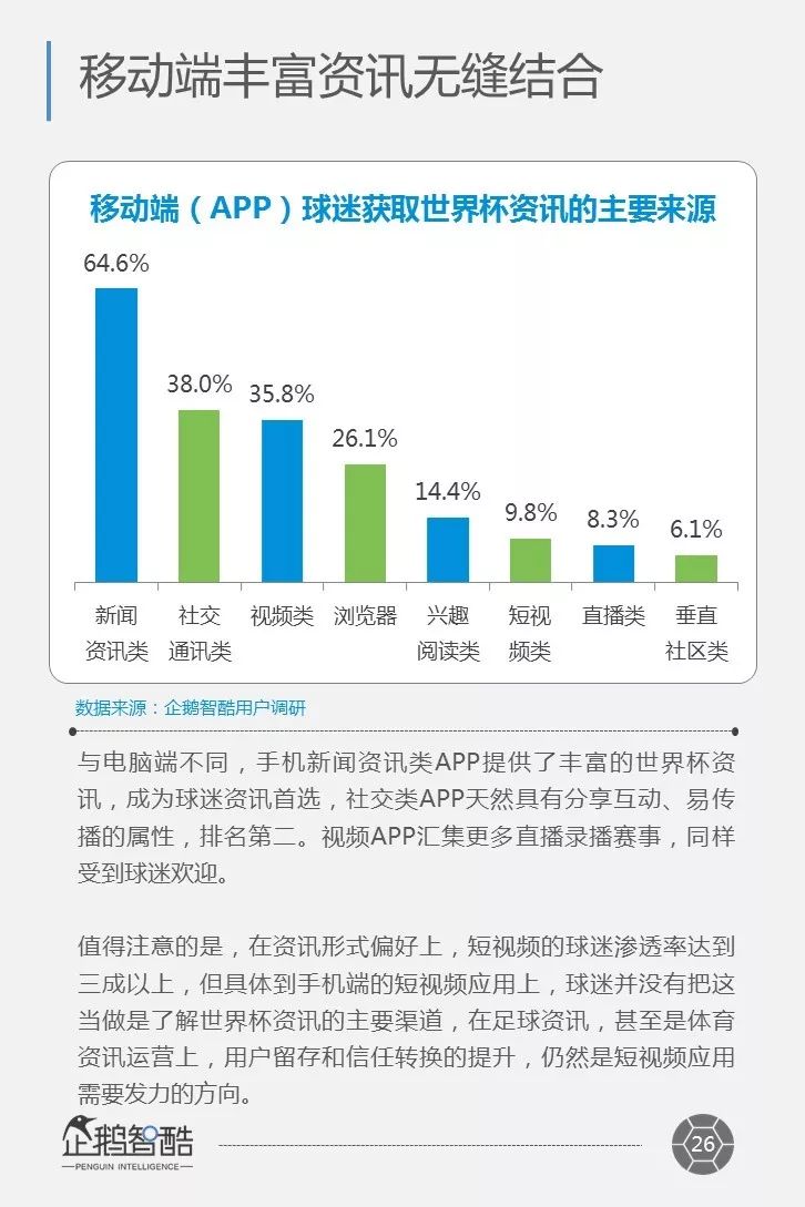 中移动为什么要布局世界杯(2018世界杯白皮书：移动设备成观赛中心，对中国足球商业价值的15条启示)