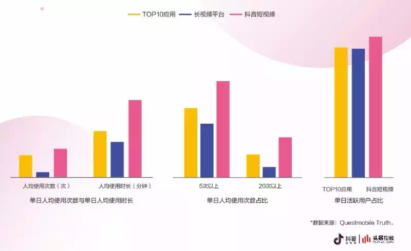 7k7k小游戏世界杯(游戏厂商在抖音上的新出路？除了买量，积累用户是长久之计)