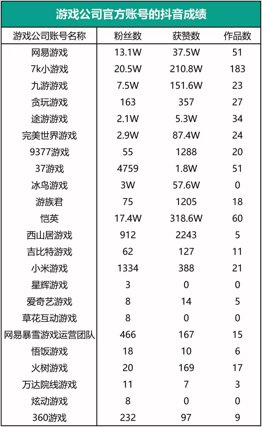 7k7k小游戏世界杯(游戏厂商在抖音上的新出路？除了买量，积累用户是长久之计)