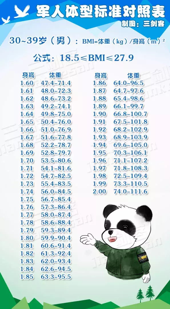 当兵身高体重比例表放宽军人体重新标准别被网络公式误导附表