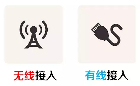 关于光纤宽带技术，看这一篇就够啦！