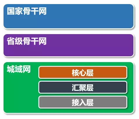 关于光纤宽带技术，看这一篇就够啦！